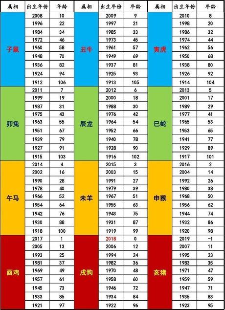 97年屬什麼|生肖對應到哪一年？十二生肖年份對照表輕鬆找（西元年、民國年）